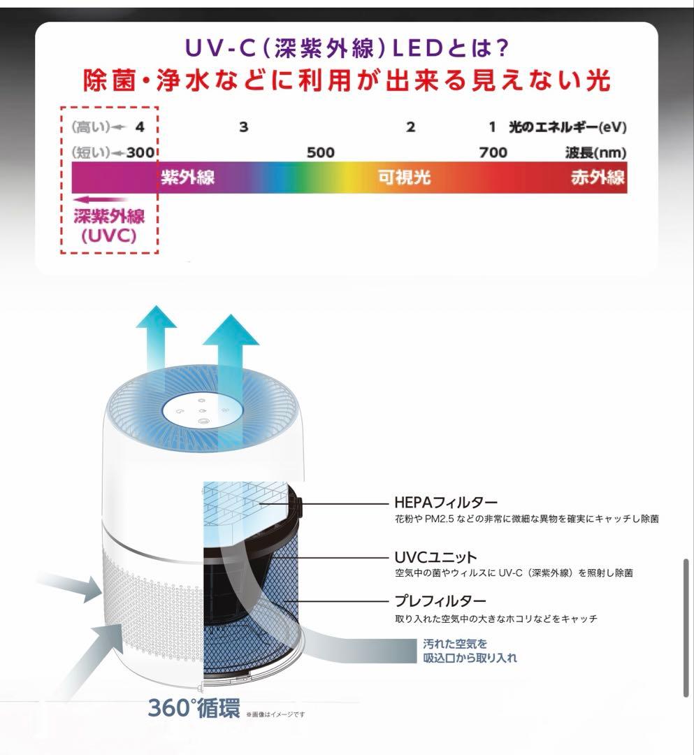 SchwarzWald UV-C空間除菌装置