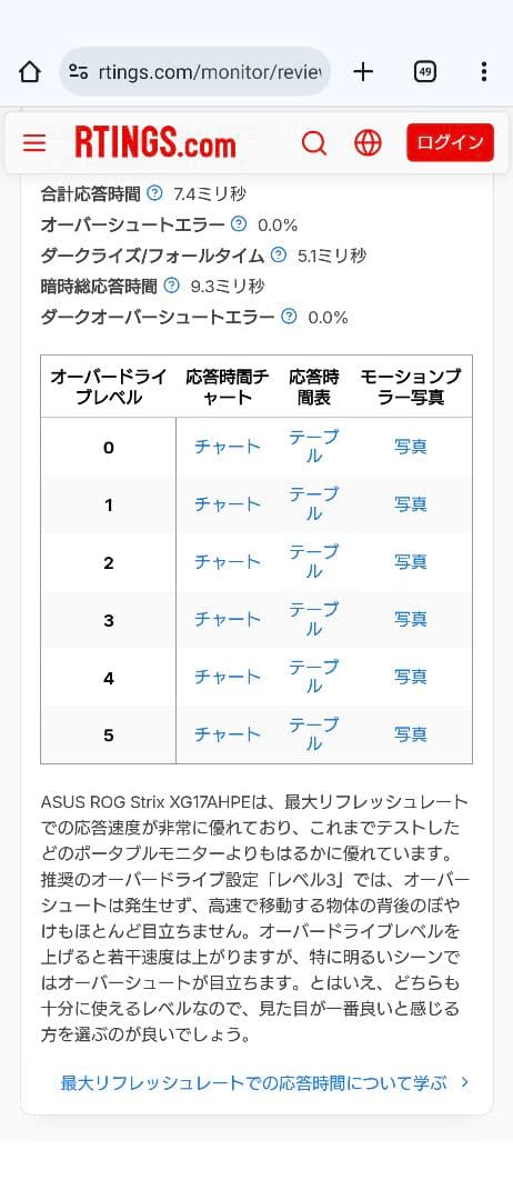ASUS ポータブルゲーミングモニター ROG STRIX 17.3インチ