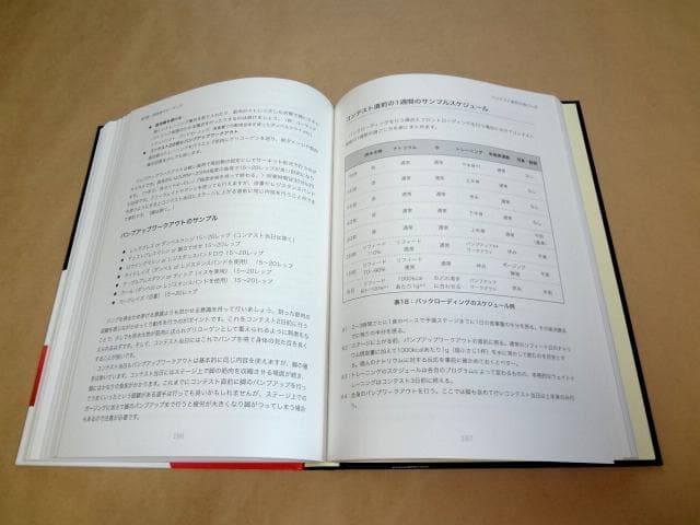 ★ 肉体改造のピラミッド トレーニング編 + 栄養編 ★