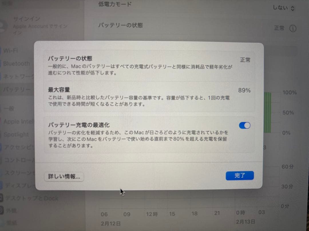 MacBook Pro 13インチ M1 2020 8GB