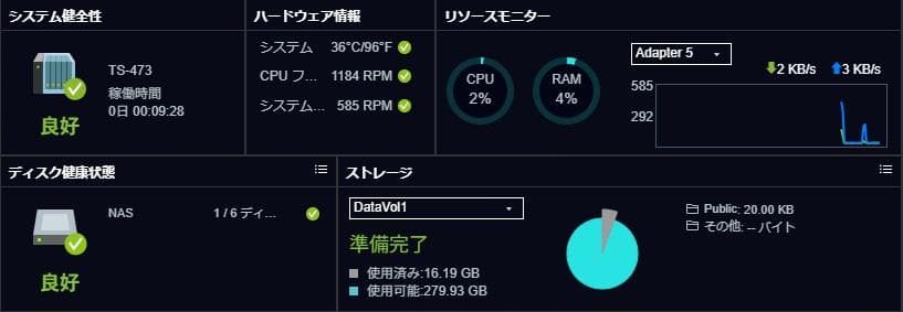 【高速仕様】QNAP OEM NAS TS-473同等品 メモリ16GB