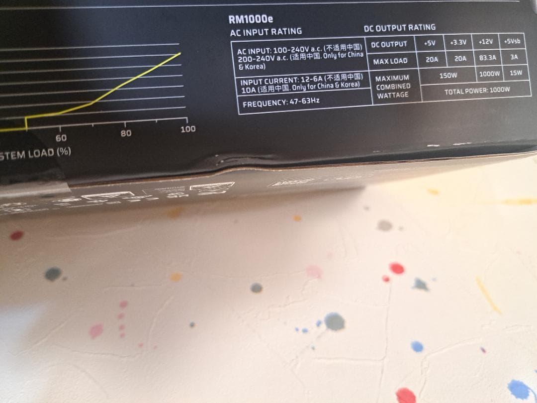 【新品未開封】2025年モデル RM1000e Gold ATX3.1