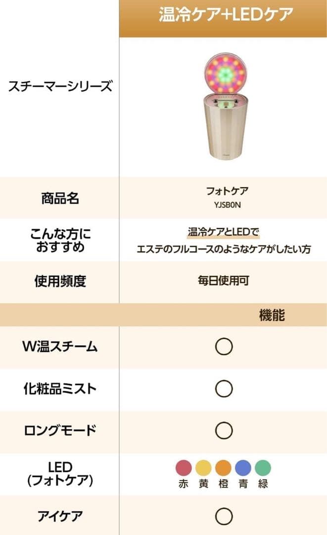 美品ヤーマン LED美顔器フォトスチーマー フォトケア YJSB0N 箱あり