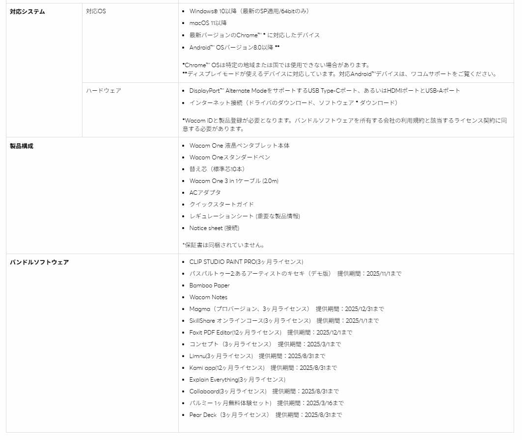 12インチWacom One 液晶ペンタブレット 3 in 1 Cableモデル