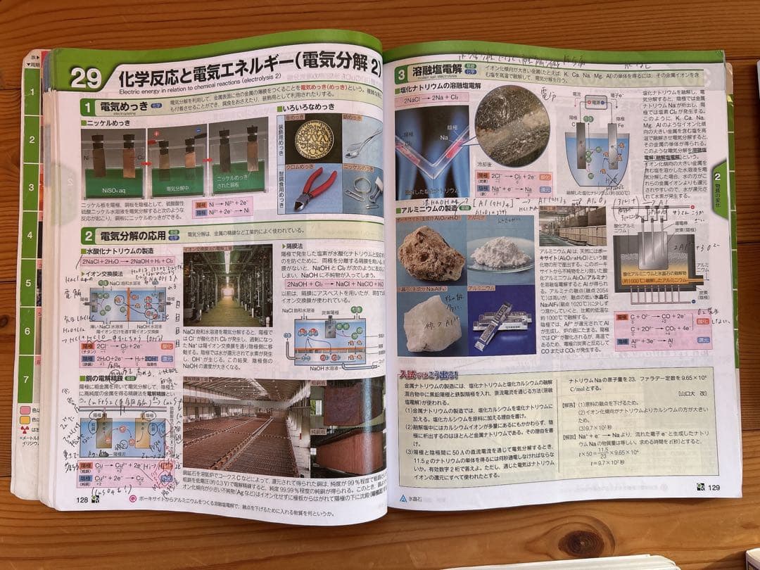 【国公立医学部医学科 合格者使用】物理・化学参考書セット 2026年度