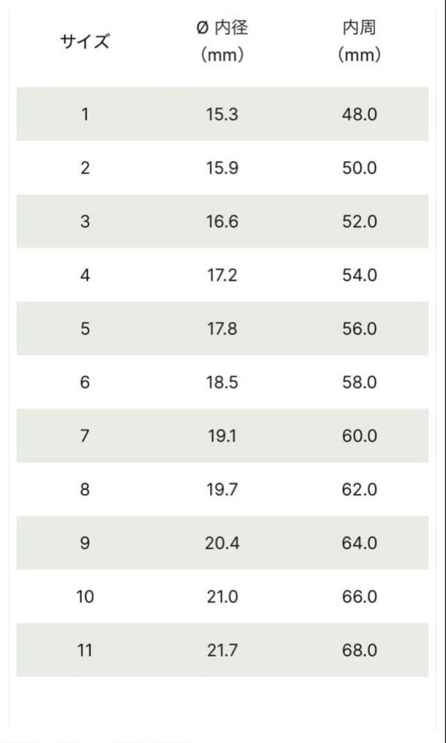 メゾンマルジェラ リング シルバー925 ロゴ 箱付き