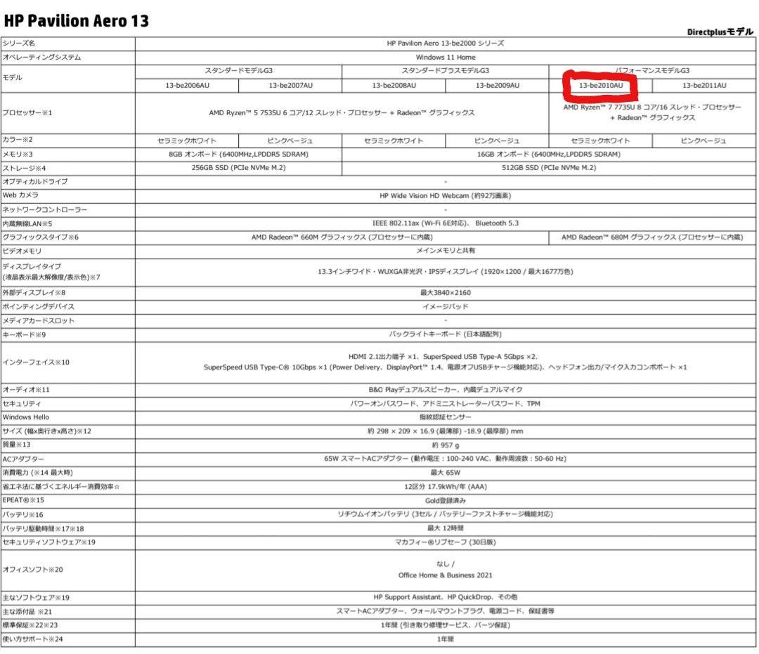【新品同様】HP Pavilion Aero 13-be2010AU