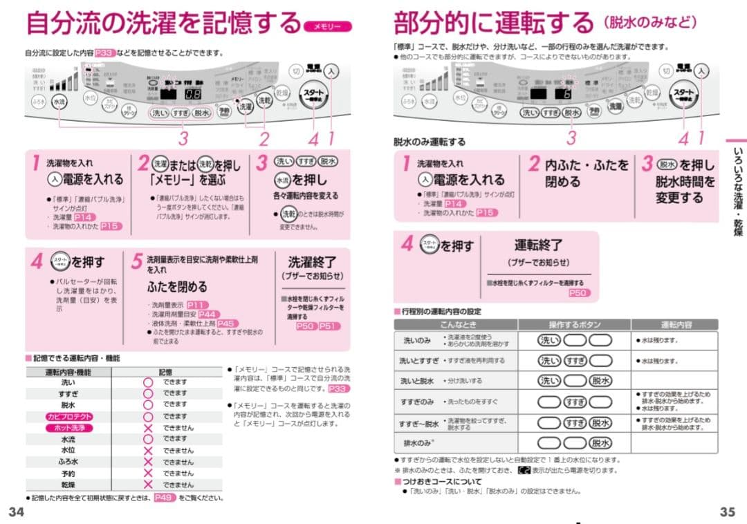 東芝 TOSHIBA ◆ 縦型洗濯乾燥機 AW-80VG ◆ 手渡し900円