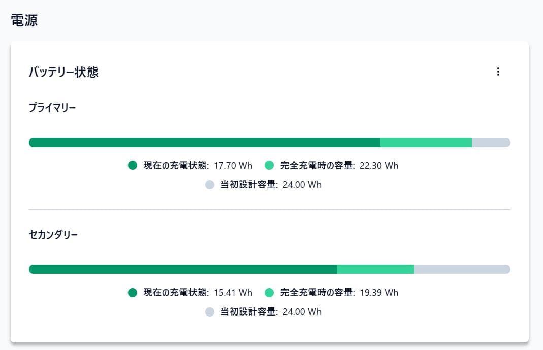 ThinkPad Anniversary Edition 25周年 セット