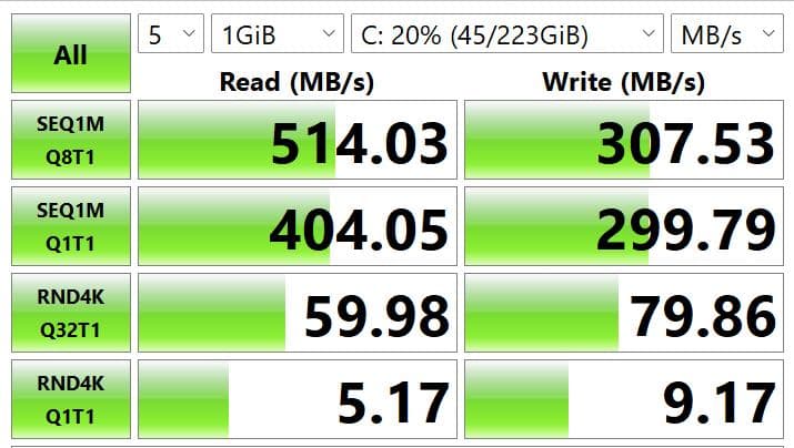 モバイルノート Panasonic Let's note CF-SZ5 SSD