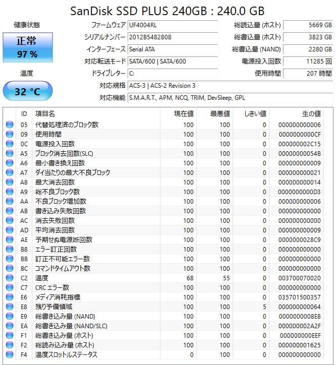 モバイルノート Panasonic Let's note CF-SZ5 SSD