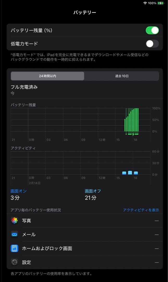 iPad Pro 12.9インチ 第4世代Wi-Fi 128GB シルバー