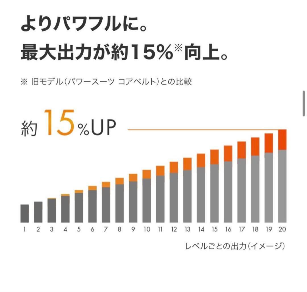 シックスパッドコアベルト2 【新品未使用】Sサイズ