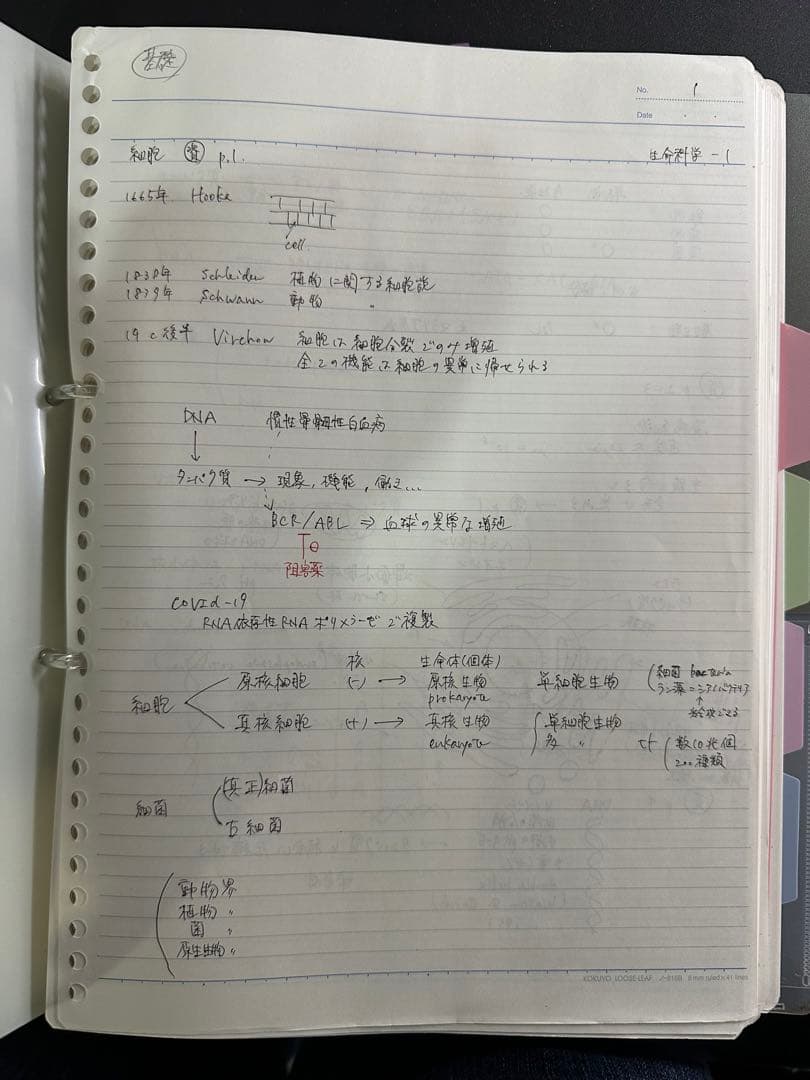 【生命科学フルセット】KALS医学部学士編入生命科学テキスト模試テスト