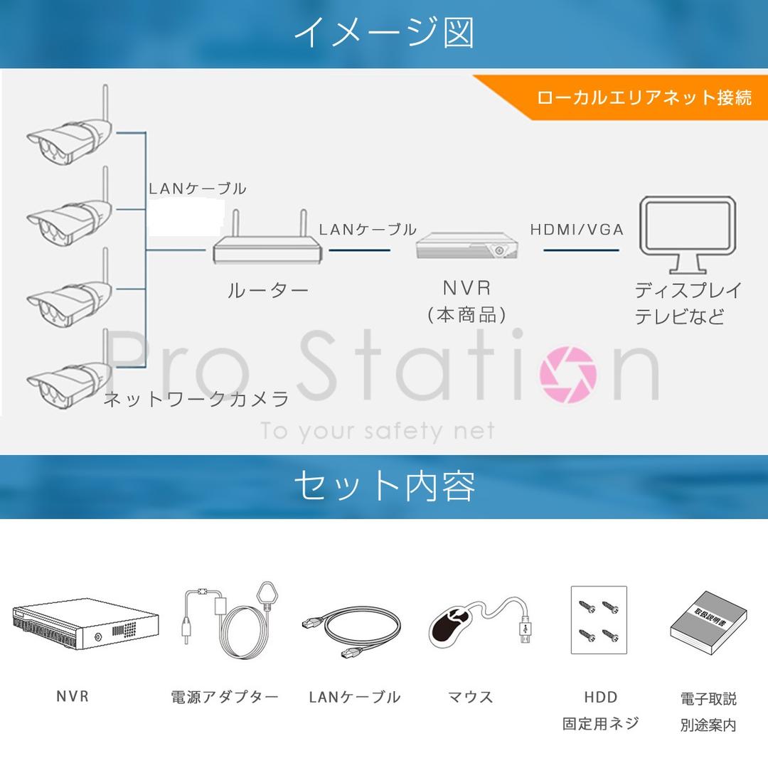 NVR 防犯カメラ8台セット スマホ遠隔監視 初期不良交換保証「NVR58x8」