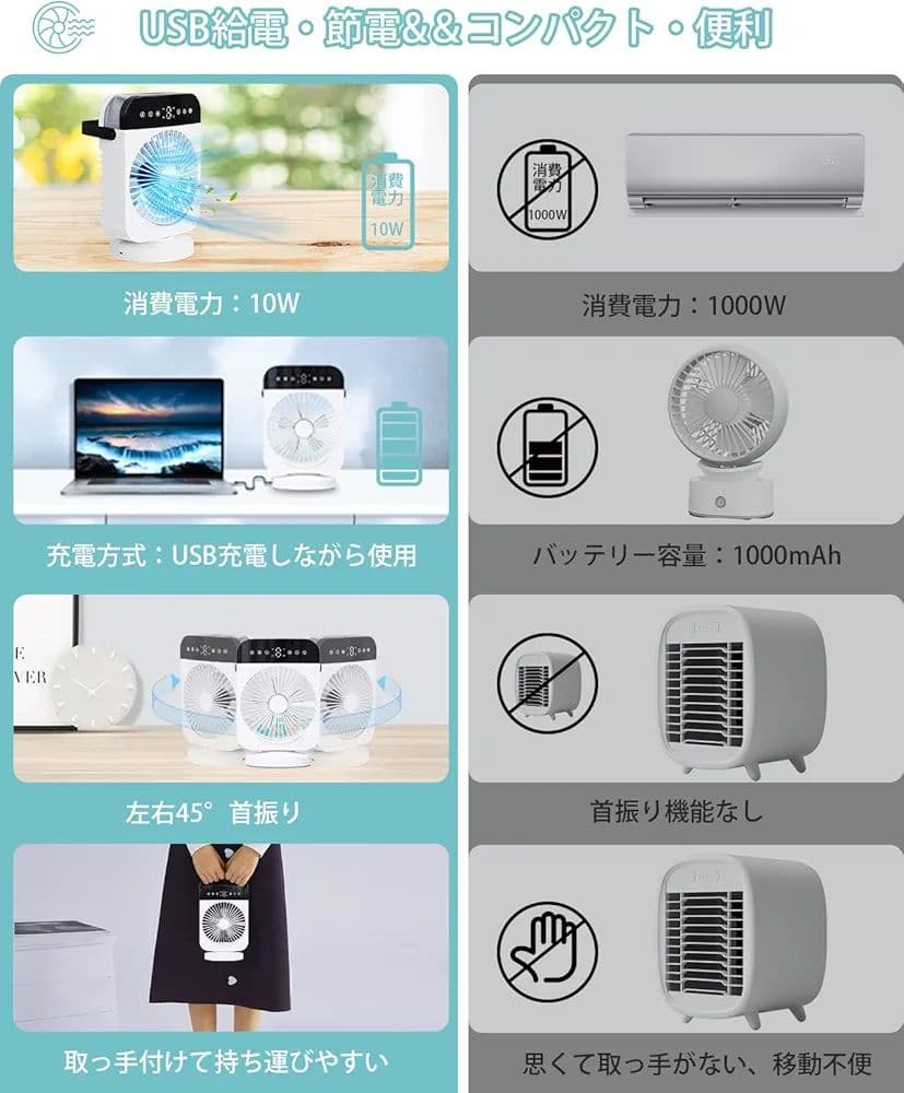 冷風機 冷風扇 風力調節 送風 冷却 加湿 USB給電式 卓上 ホワイト