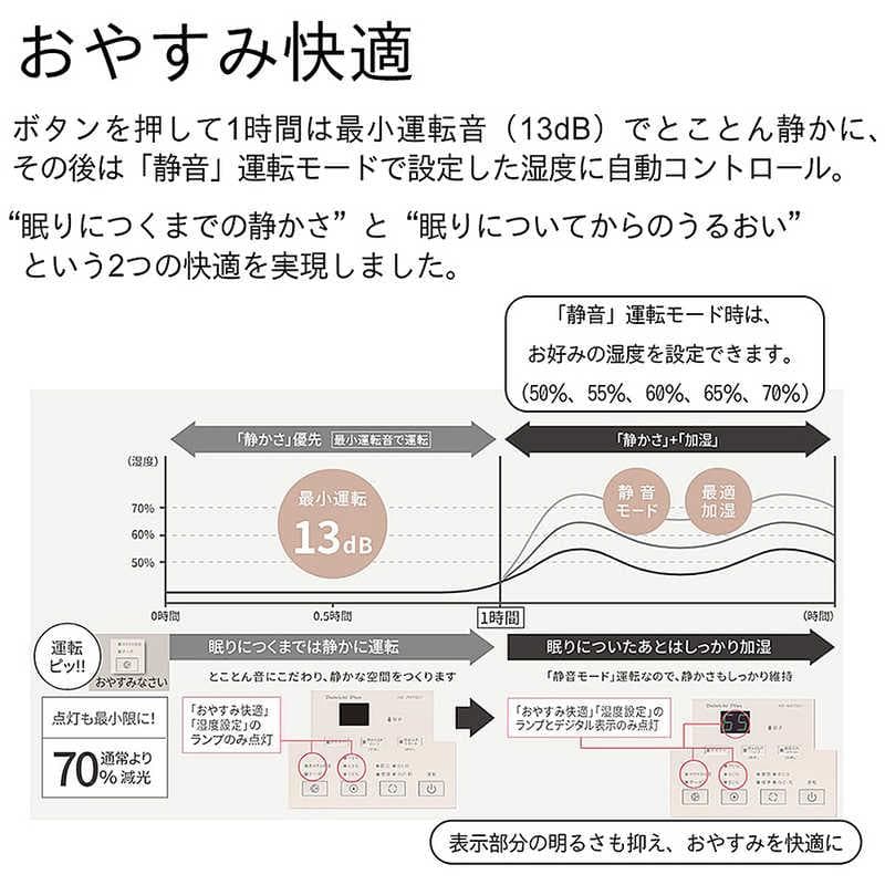【新品未開封品】ダイニチプラス HD-RXT524-W 加湿器 2024年モデル
