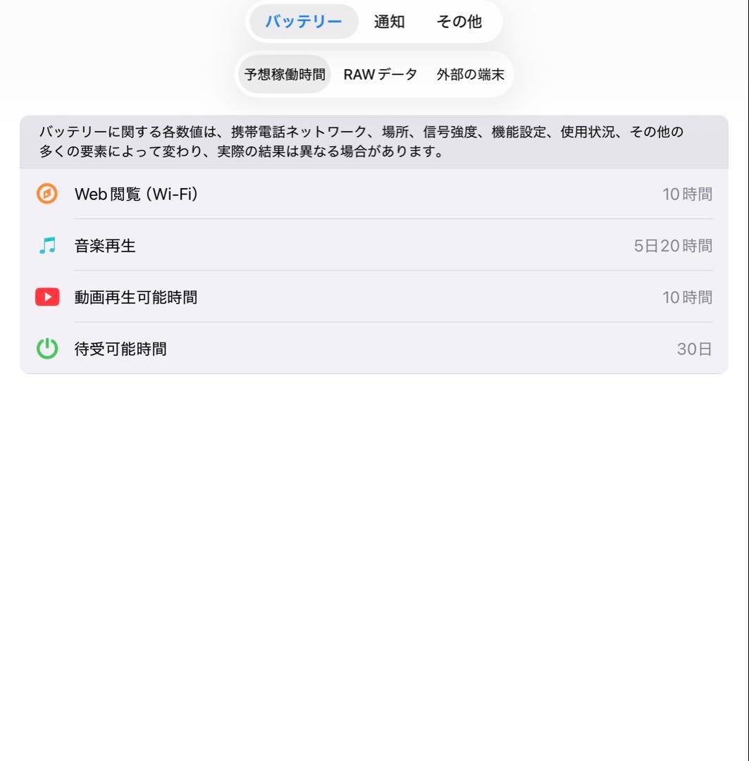 Apple iPad mini 第5世代 256G +Apple Pencil