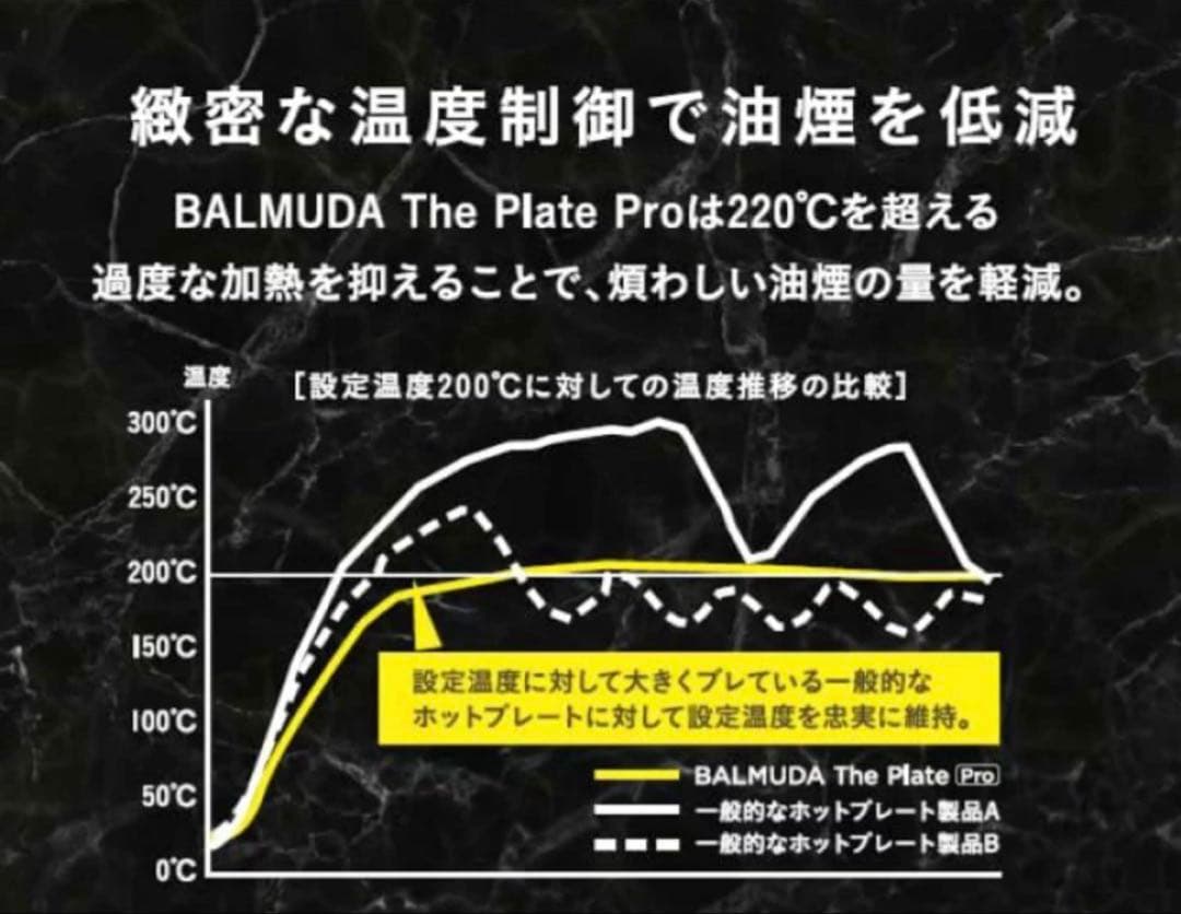 【正規店】BALMUDA The Plate Pro K10A新品未使用品