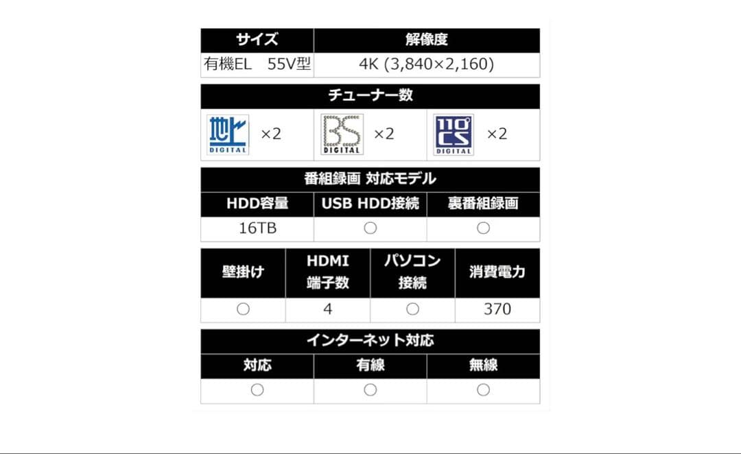 【送料無料】SONY 2017年製 55型 BRAVIA KJ-55A1