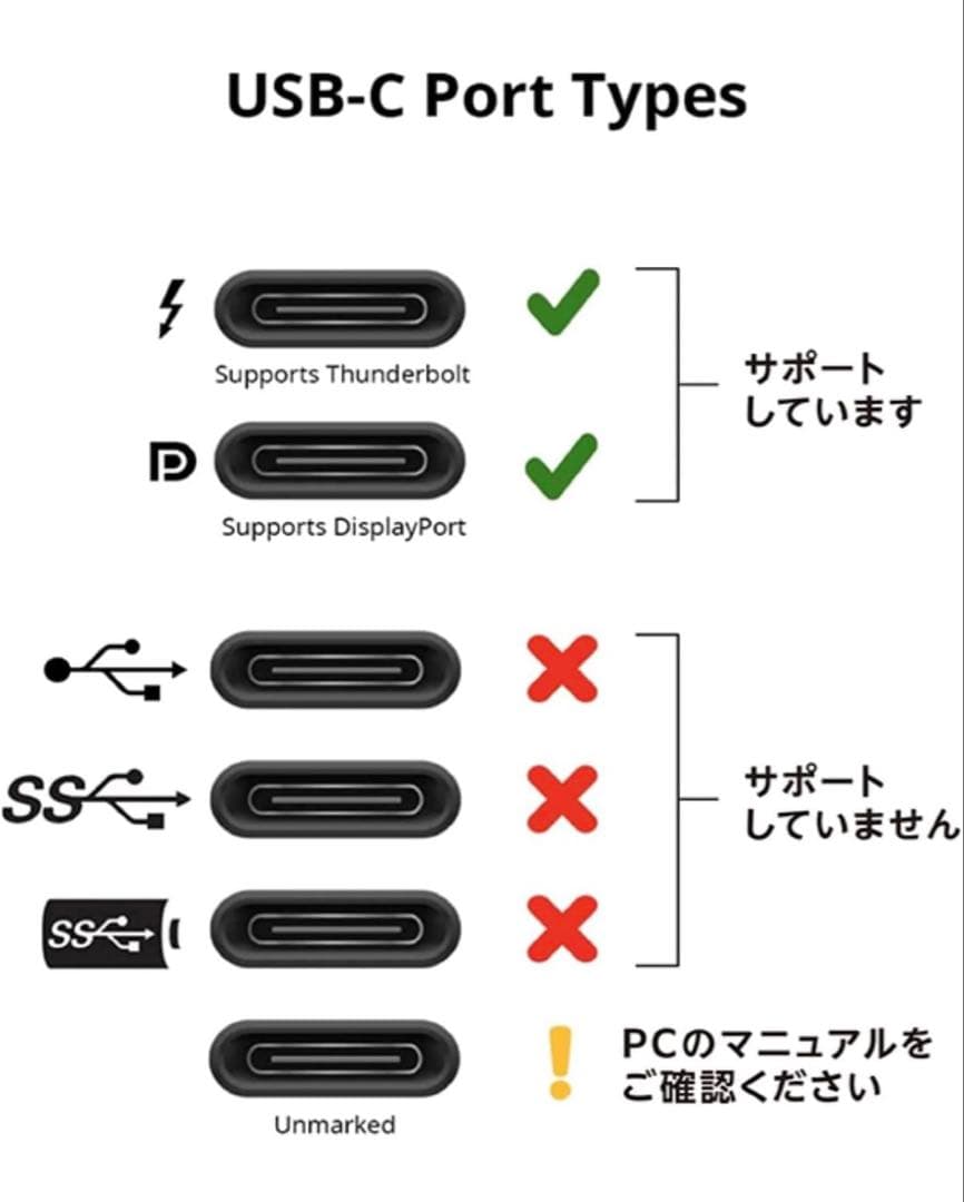 ルナディスプレイ Luna Display USB-C セカンドディスプレイ