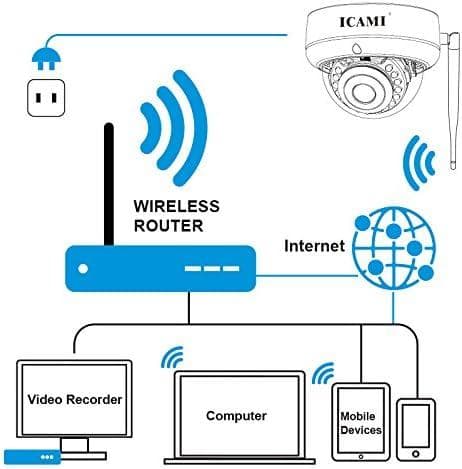 高画質 監視カメラワイヤレス IP 兼用 SDカード録画 WIFI 合わせ