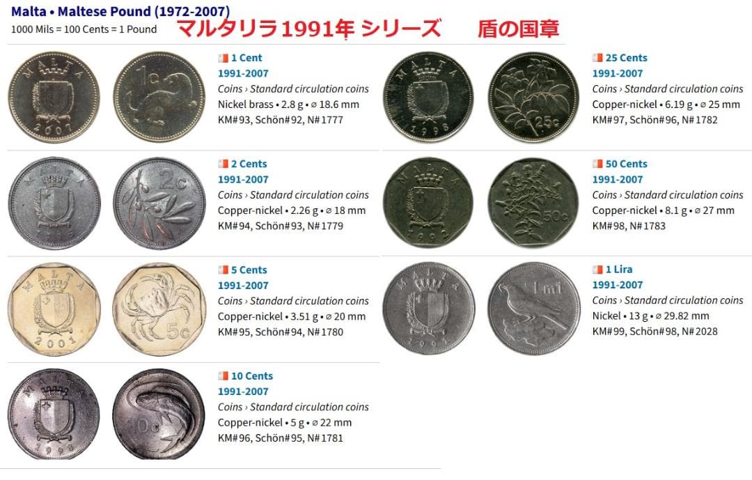 ★ご注文品★ブータン,マルタ,英ケイマン,バルバドス等9種112枚（詳細参照）