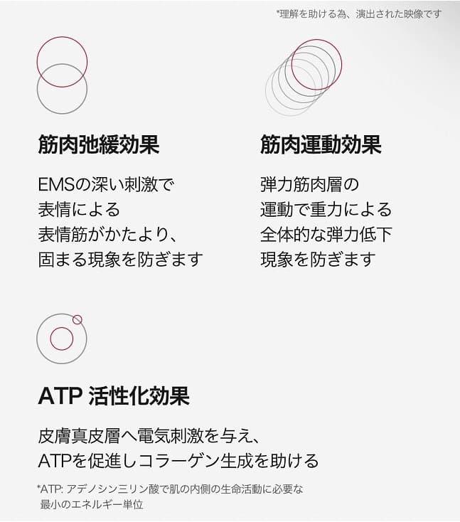 Medicube メディキューブ AGE-R EMS 美顔器 エージアール