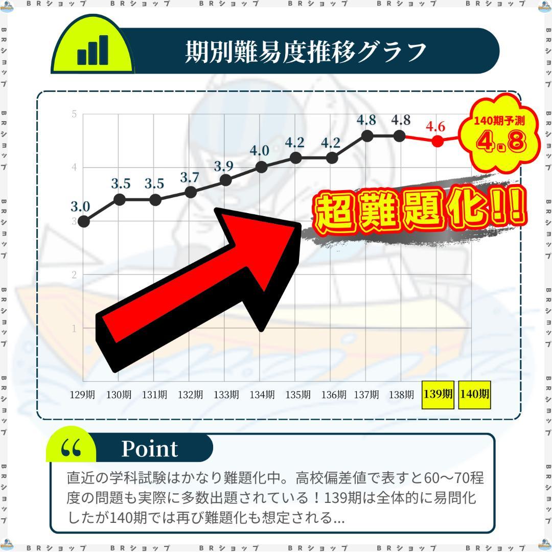 【専用】IIS21様