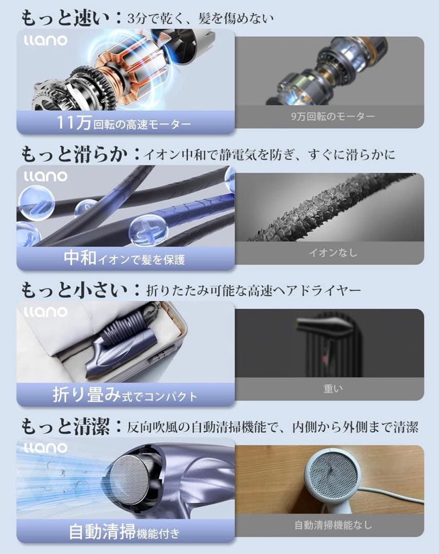 【未使用】llano 速乾型プラズマドライヤー