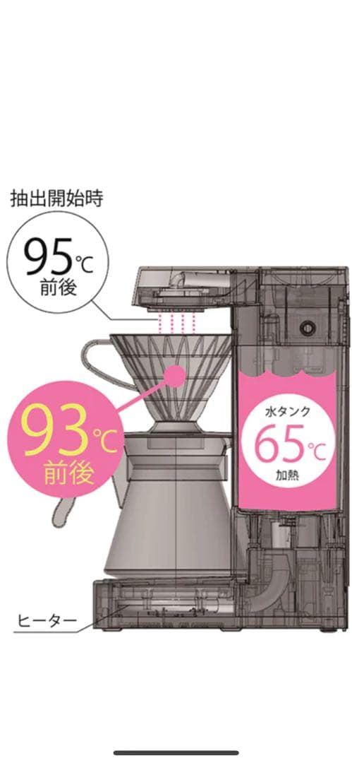 【新品未使用】HARIO V60 珈琲王2 コーヒーメーカー EVCM2-5TB