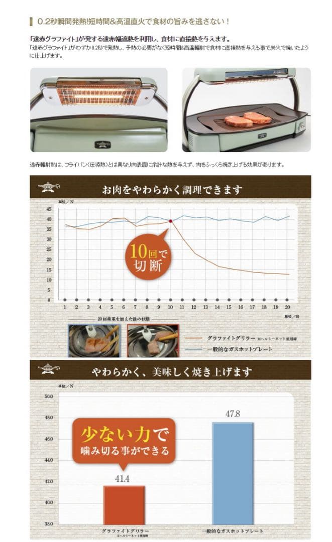 値下）Aladdin 無煙ロースター AEG-G13A/W グラファイトグリラー