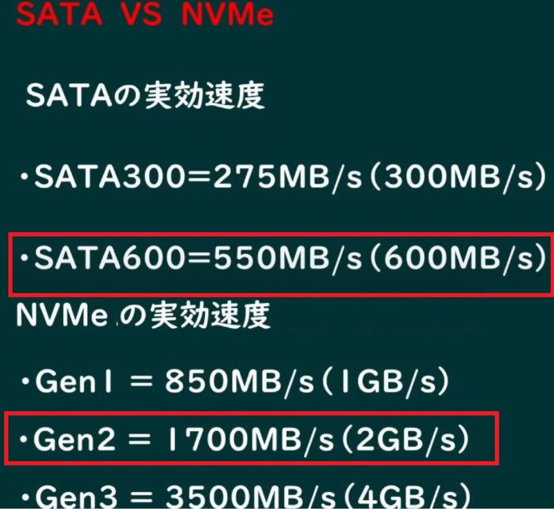 爆速15倍速 Nvme M.2 SSD DELL 3020 i5 16g