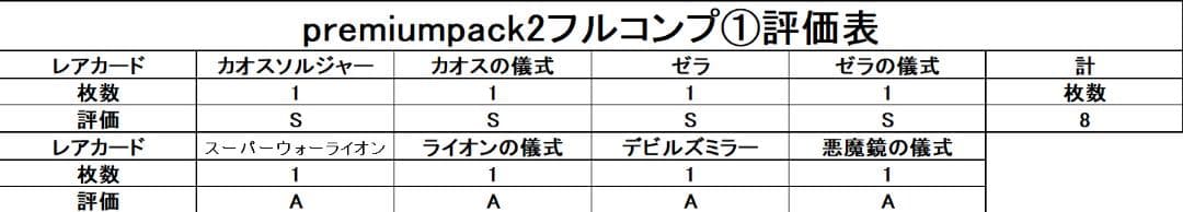 【極美品 premiumpac2 フルコンプ 】ワンオーナー 初期 遊戯王
