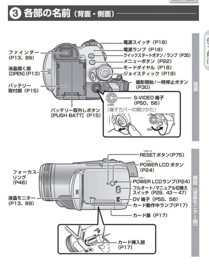 Panasonic パナソニック NV-GS250 MiniDV ダビングに