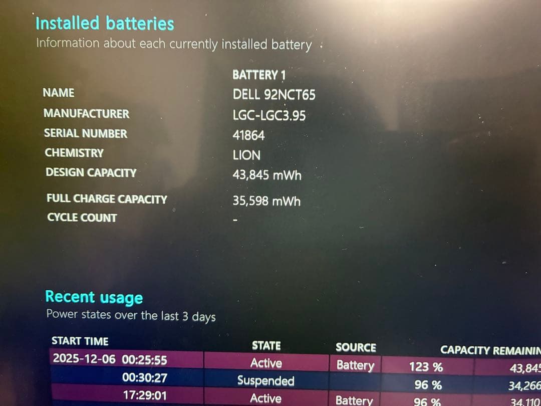 DELL Inspiron 13 7000シリーズ ノートPC