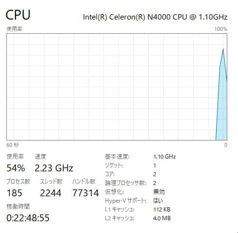 HP 250 G7、DVD、15インチ、8GB RAM、新品128GB SSD
