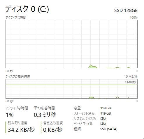 HP 250 G7、DVD、15インチ、8GB RAM、新品128GB SSD