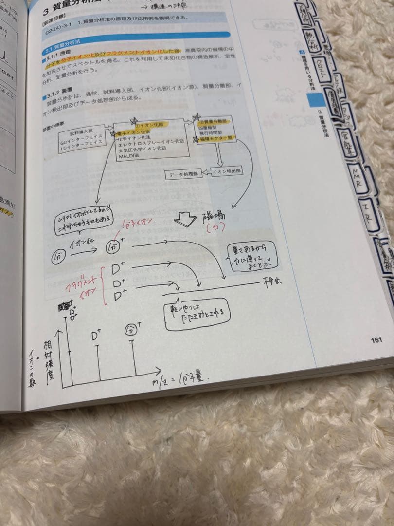 コアカリ マスター・重点・ポイント集 1-3巻セット