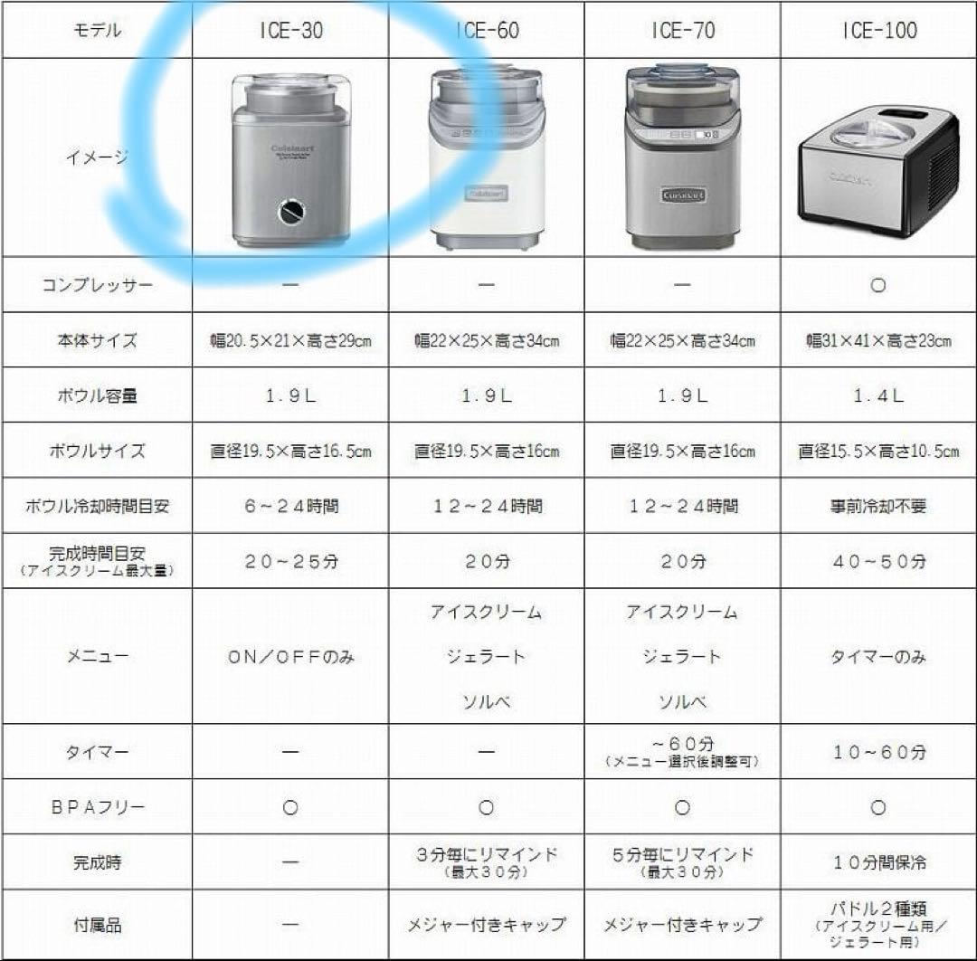 Cuisinart アイスクリームメーカー 約2リットル