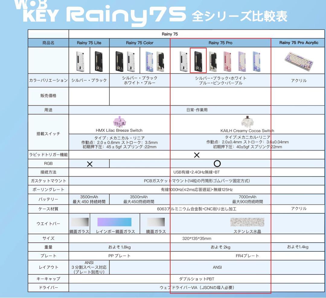 【新品】 WOBKEY Rainy 75 Pro ブラック RGB