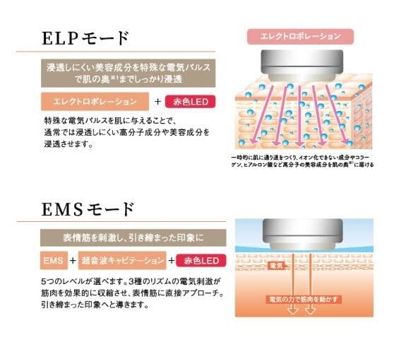 【未開封新品】エックスビューティープロ　X-Beauty Pro 美顔器