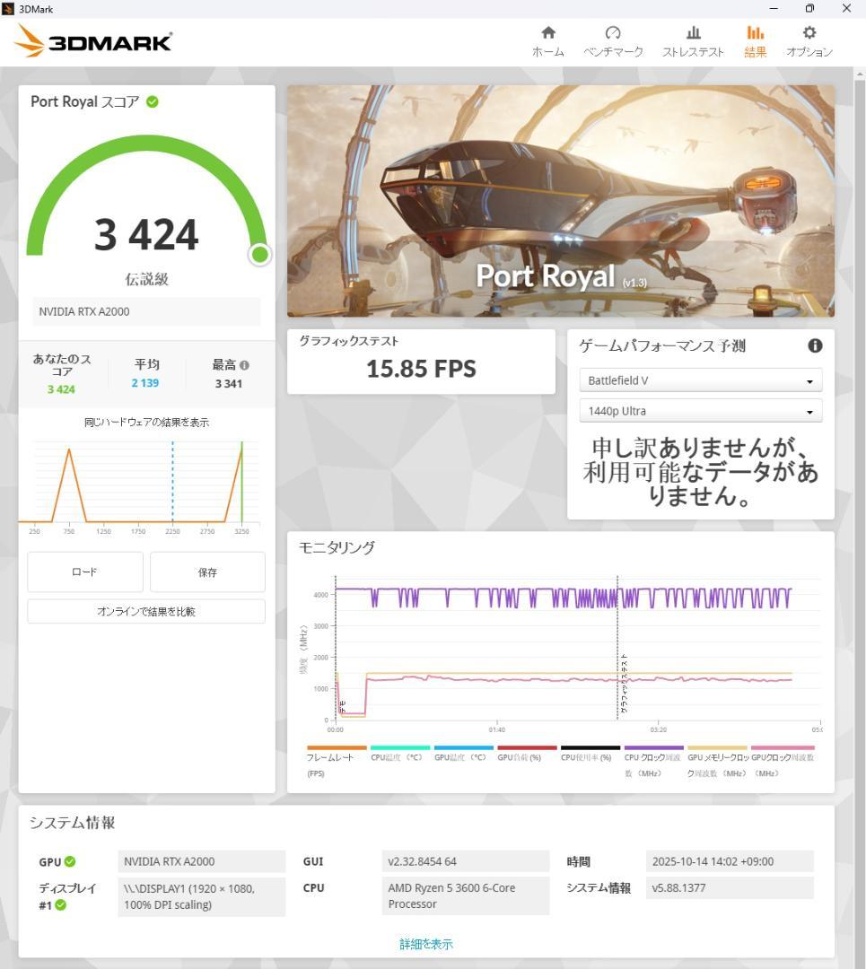 合*3様 RTX A2000 全付属品完備 【S/N:**********055