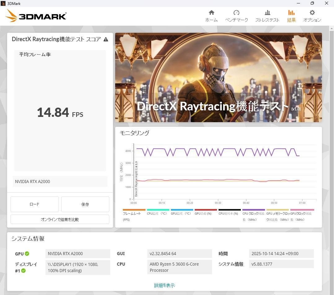 合*3様 RTX A2000 全付属品完備 【S/N:**********055