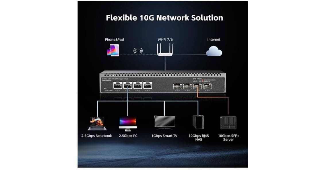 8ポート10ギガビットマネージドスイッチ、4x10G RJ45イーサネット