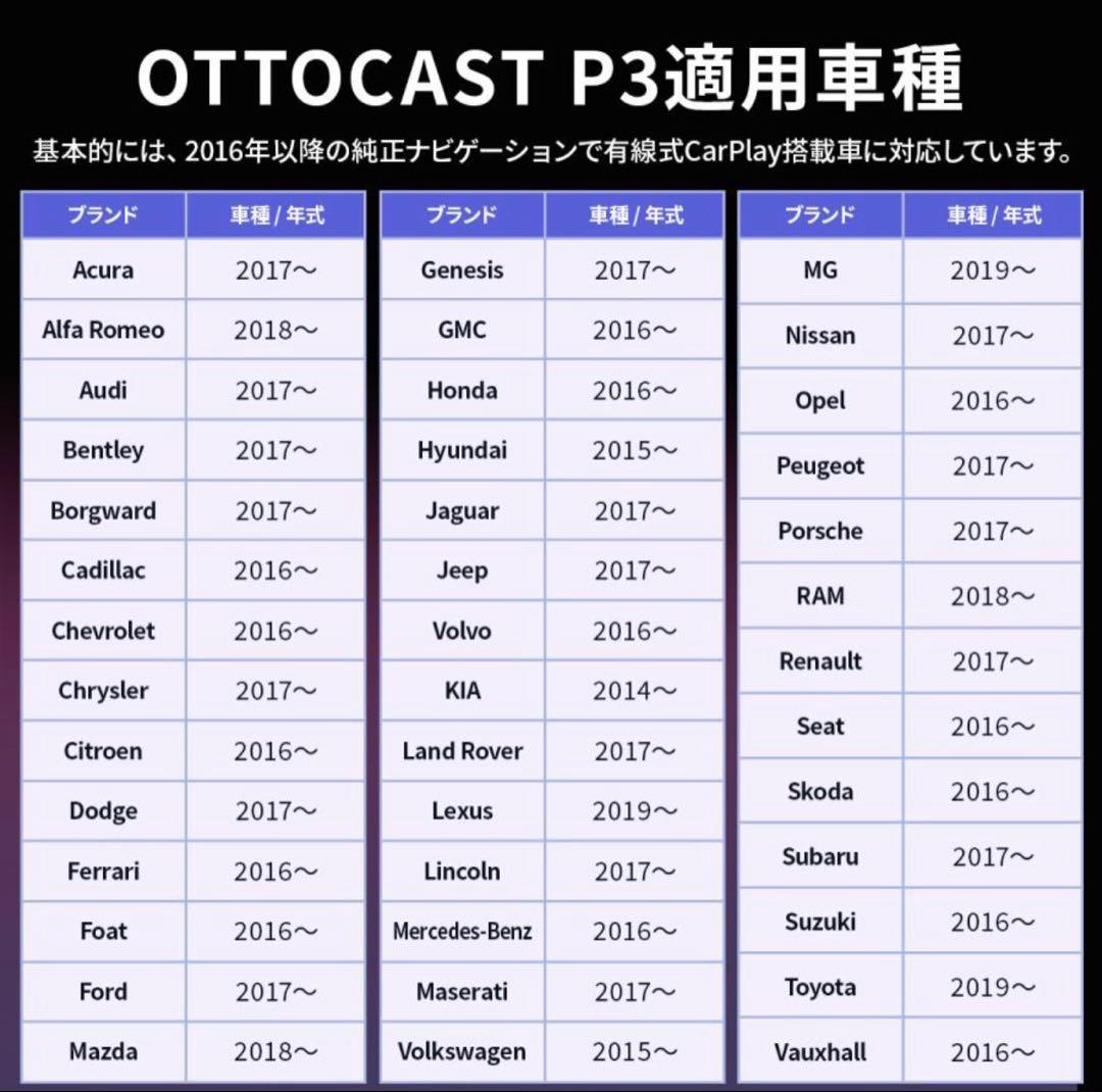 OTTCAST P3 本体➕リモコン【未使用】