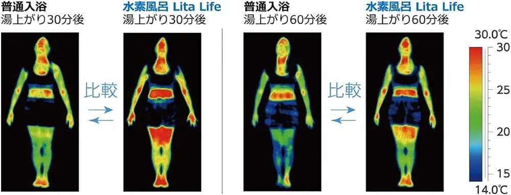 【新品未使用品】WCJ/水素風呂 Lita Life Ver.2 リタライフ