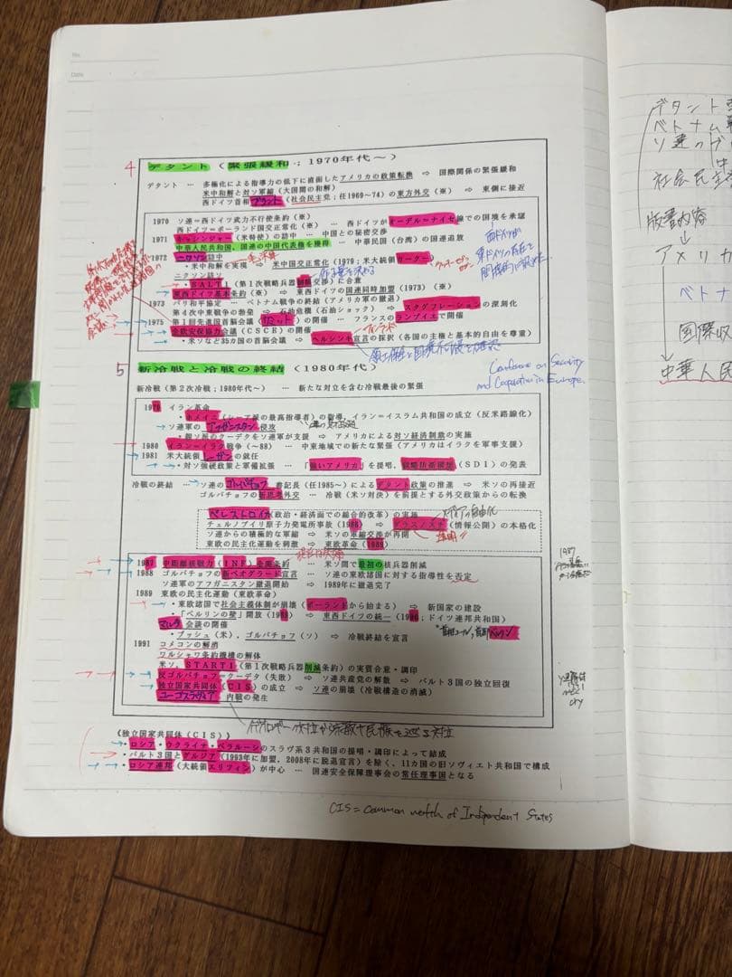 世界史　沼田　ノート