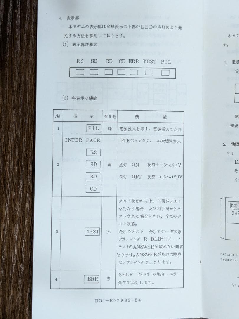NEC DATAX S19.2mini ⅡA 変復調装置　２台