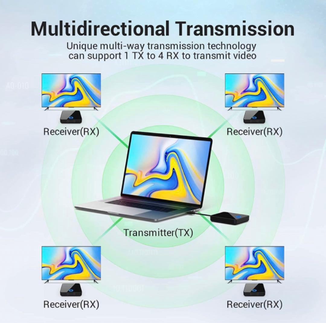 ワイヤレスHDMIディスプレイアダプタ